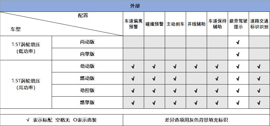 11代本田思域低功率各种功能讲解,第11代本田思域性能如何