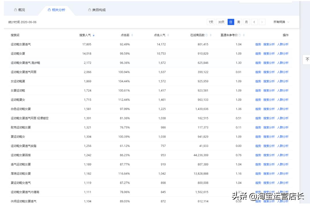 8步取好标题吸引精准流量,加什么标题更容易获得流量
