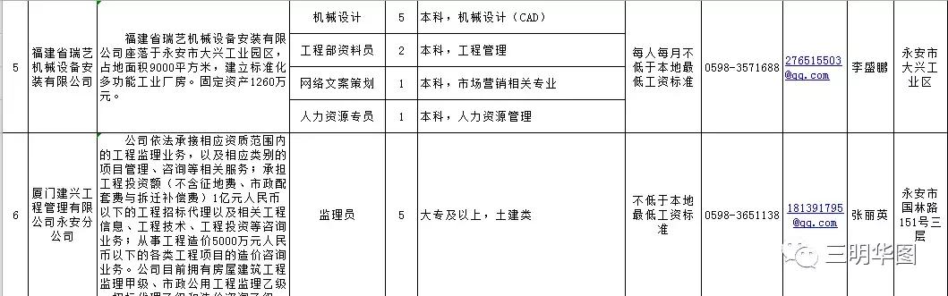 三明永安招聘信息2021,福建省三明市永安区招聘