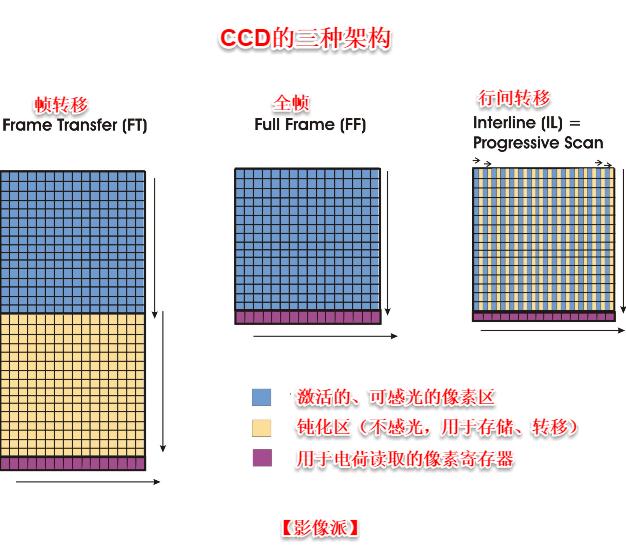 ccd和cmos拍照对比,ccd相机与cmos相机样张对比