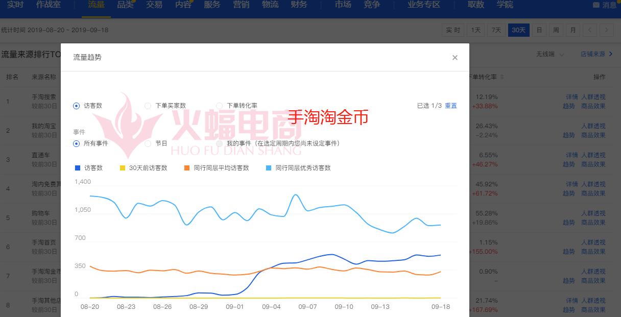 几种淘客月入过万玩法介绍,淘客如何利用淘金币对冲