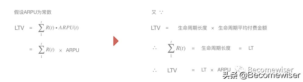 ltv预估计算公式,ltv最简单计算方法