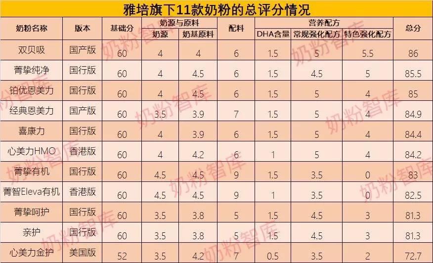 雅培菁挚蓝瓶4段奶粉测评,雅培喜康力和恩美力区别