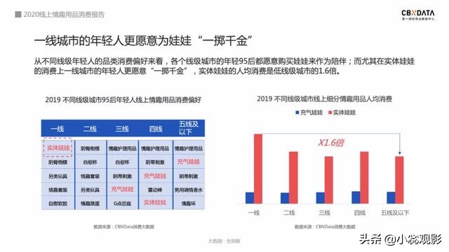 2020情趣用品消费报告：74％用户通过网上购买，女性市场潜