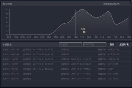 智慧工地现场管理系统设计,智慧工地管理系统解决方案解析