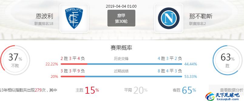 意甲前瞻：恩波利VS那不勒斯，主队全力争胜保级