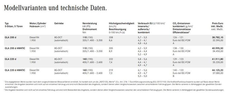 重新加入2.0t车型奔驰新款gla上市,全新奔驰gla实车圆润又大气