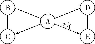 物质的转化与推断会用到的物质,初三化学上册的物质转化与推断
