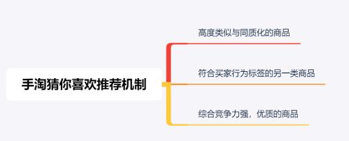 淘宝怎么增加手淘首页手淘访客,淘宝手淘推荐和手淘首页