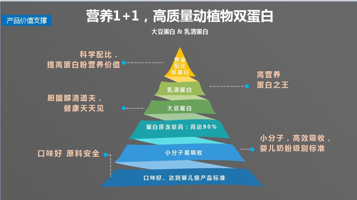 伊的家特别援助《种草吧麻麻》，健普森蛋白质粉C位出道