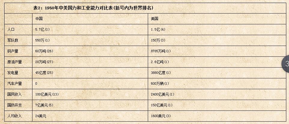 志愿军冷枪冷炮一共歼灭多少美军,志愿军第一次战役歼敌多少人