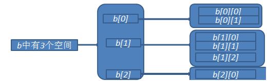 java前五章基础知识,java数组知识点