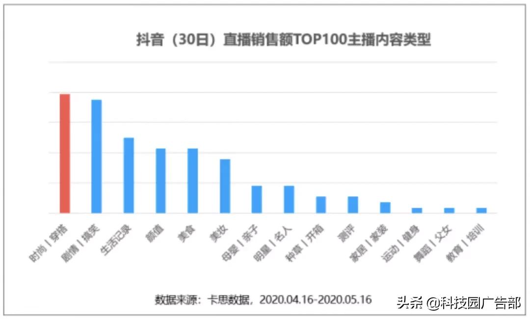 抖音直播卖货怎么运作全流程图解,抖音直播卖货怎么运作全流程分享