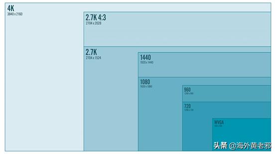 手机技术规格看哪些,手机型号如何解读