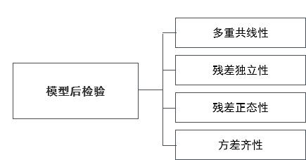 线性回归基础知识讲解,线性回归分析及原理