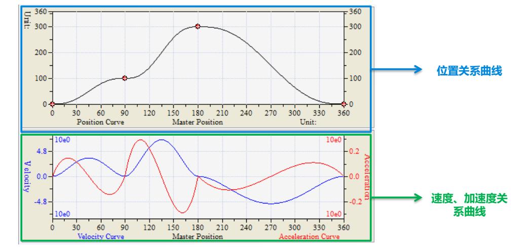 台达运动控制器新手入门,台达运动控制系统实时更改位置