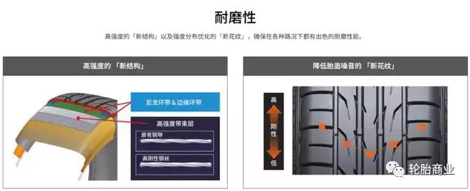 耐用汽车轮胎推荐最新款,耐磨轮胎推荐家用车