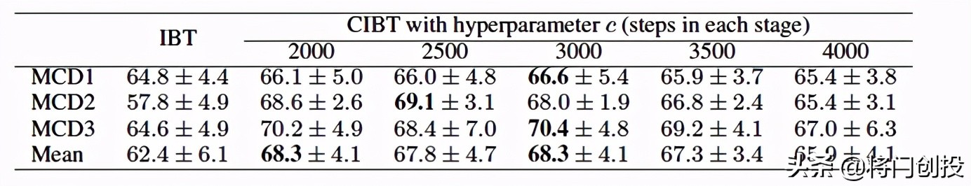 AAAI’21|利用迭代回译技术提高模型的组合泛化能力