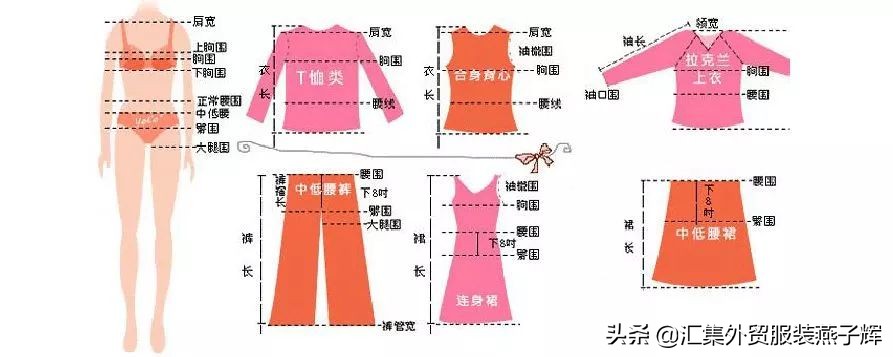 服装尺寸换算,服装尺寸的标准尺寸对照表