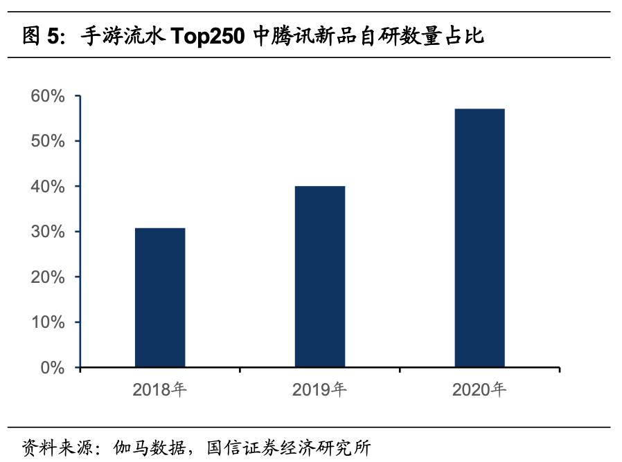 腾讯游戏的未来发展机遇,腾讯游戏是自主研发的吗