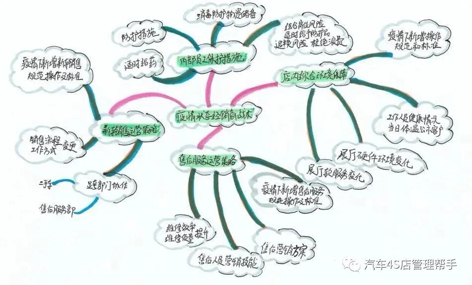 4s店怎么减少客户的戒备心理,4s店对客户心理分析