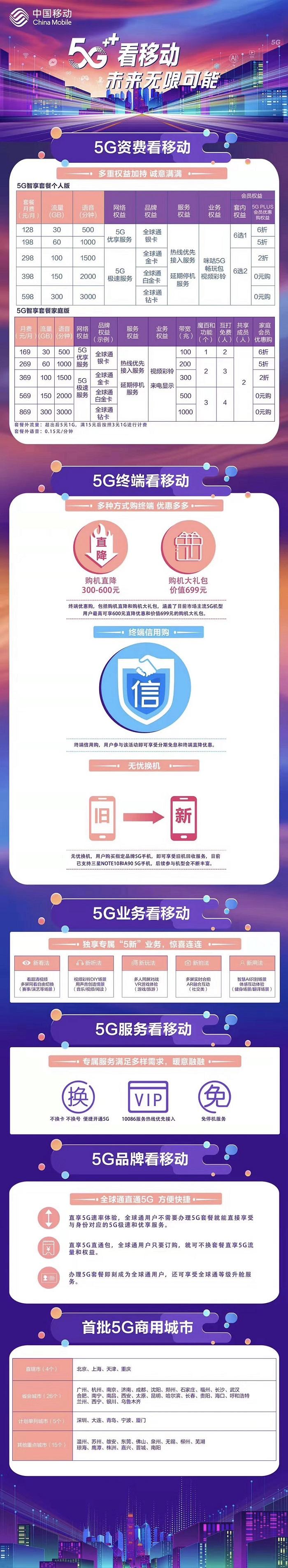 中国电信5g套餐资费一览表,联通5g套餐一览表2022