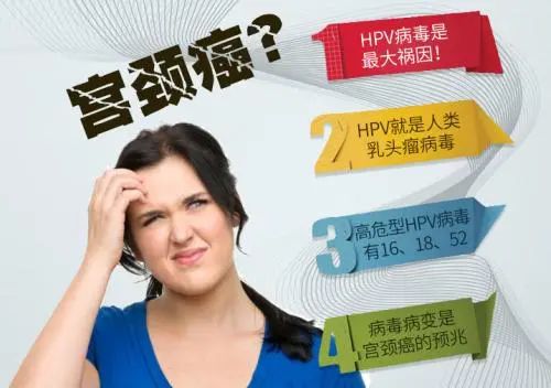 hpv感染多久才会宫颈低级别病变,hpv病毒检查故事