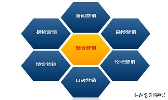 社群运营变现的趋势,社群经济可视化分析