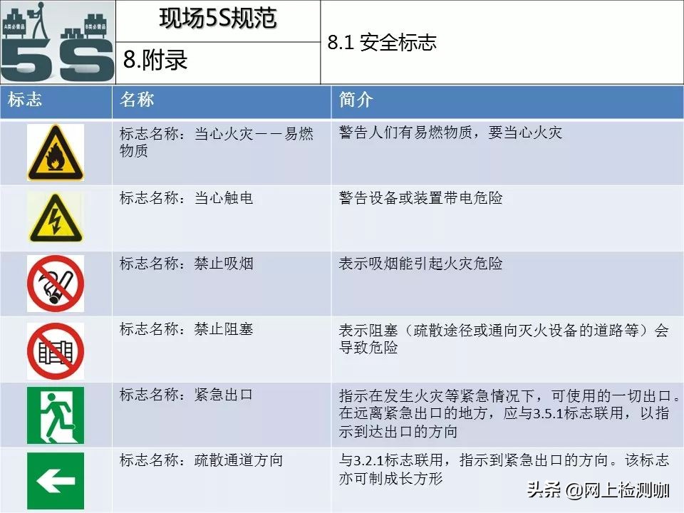 5s现场管理标准手册,5s管理与现场改善方法图片