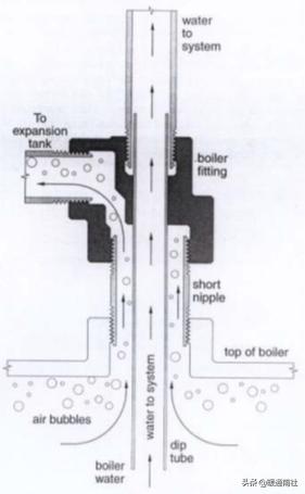 膨胀罐属于什么系统,膨胀罐安装示意图