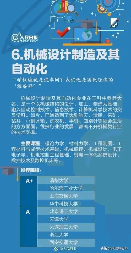 学计算机就要修电脑？关于这些大学专业，考生和家长一定要提前看