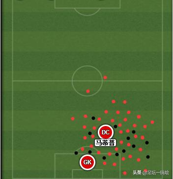 解析：18-19赛季“非洲雄鹰”马蒂普，用实力征服挑剔的红军球迷