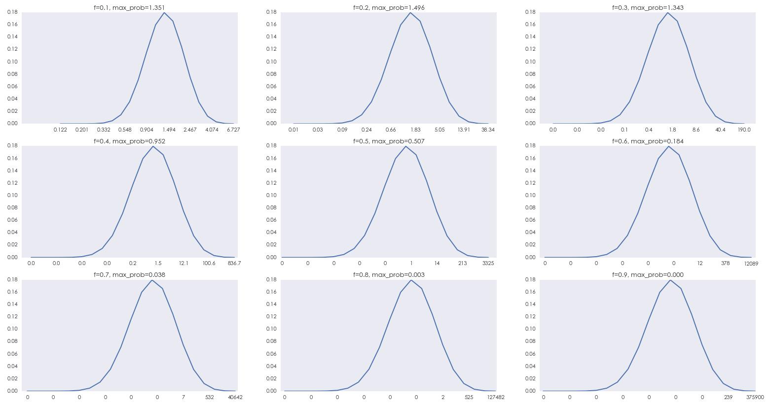 凯利公式赌硬币,凯利公式量化回测