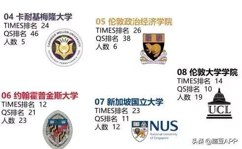 为什么对外经济贸易大学出国率这么高？