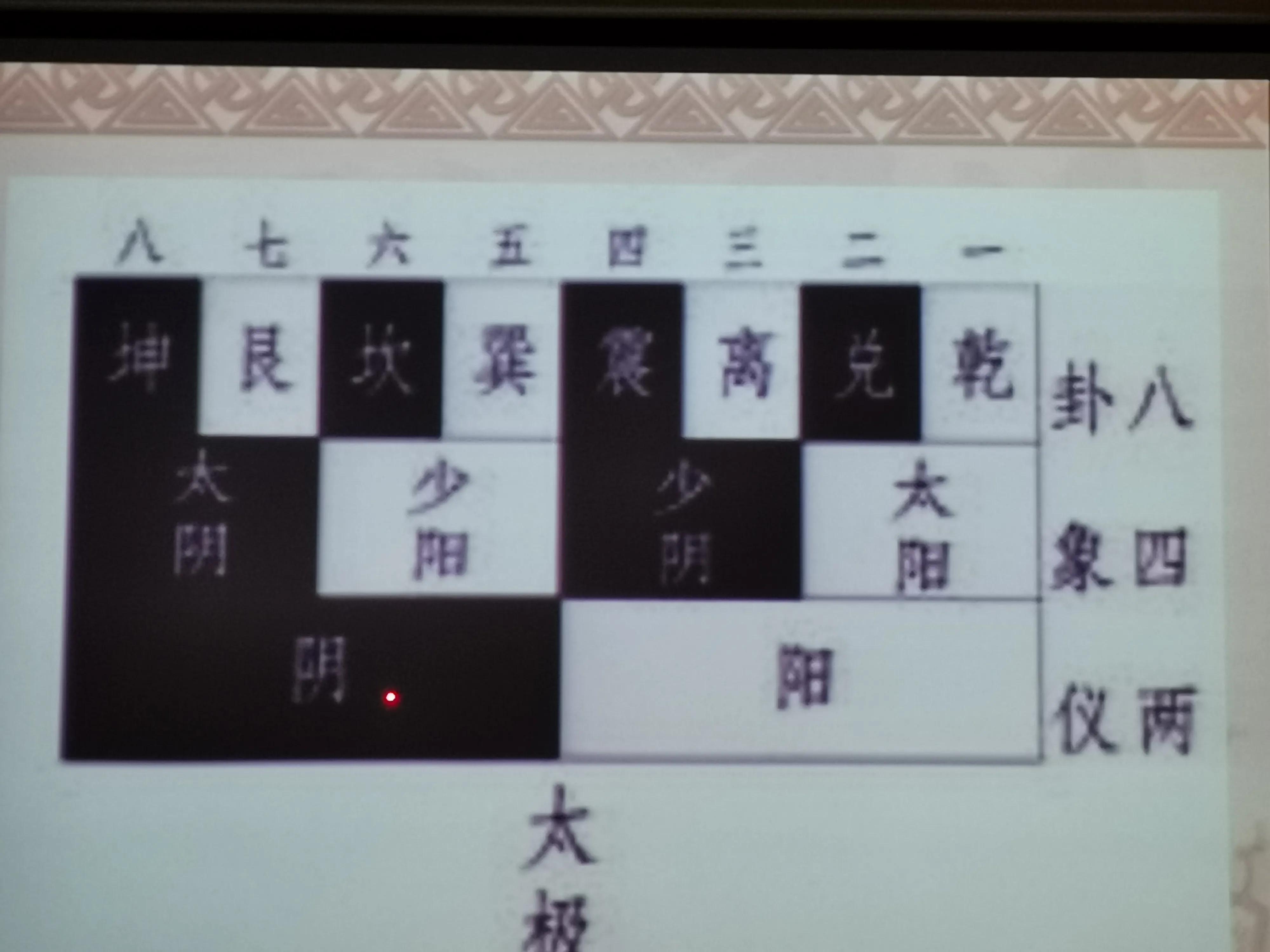 最正确的先天八卦图,先天八卦方圆图