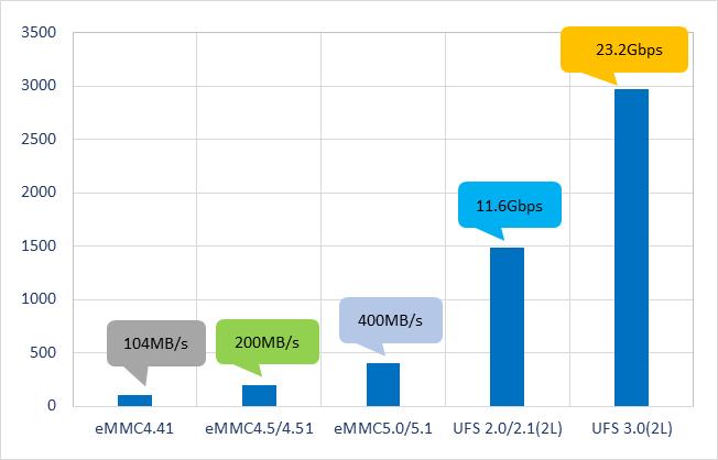 麒麟980麒麟810哪个处理器比较好,麒麟810相当于骁龙处理器哪一款