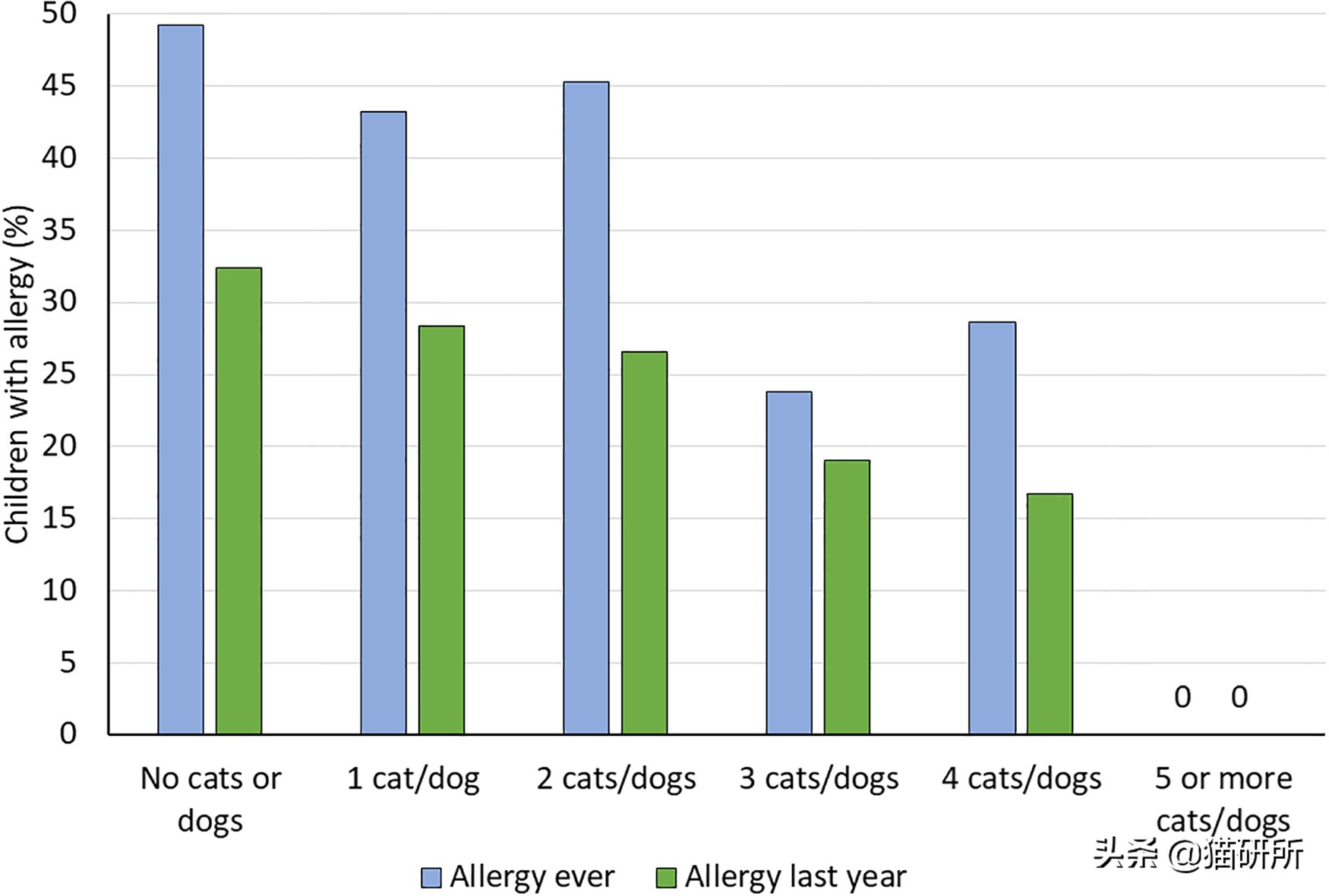 养猫可以让你变得更健康吗,老人养猫为什么比较乖玄学