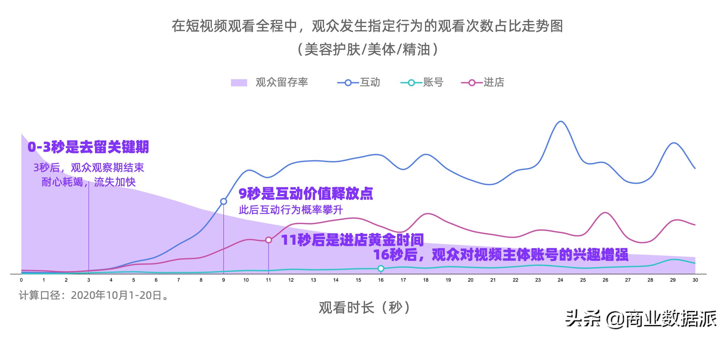 内容爆炸式增长，如何在短视频带货中“秒”获人心？