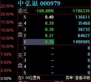 36元！你没看错，只需一顿套餐钱，你就可以实现炒股梦！