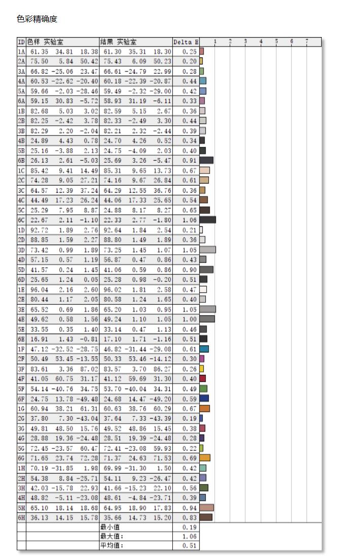 校色仪使用教程视频,红蜘蛛校色仪调色后还是有色差
