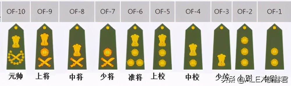 印军最高军官军衔,印军军装和军衔