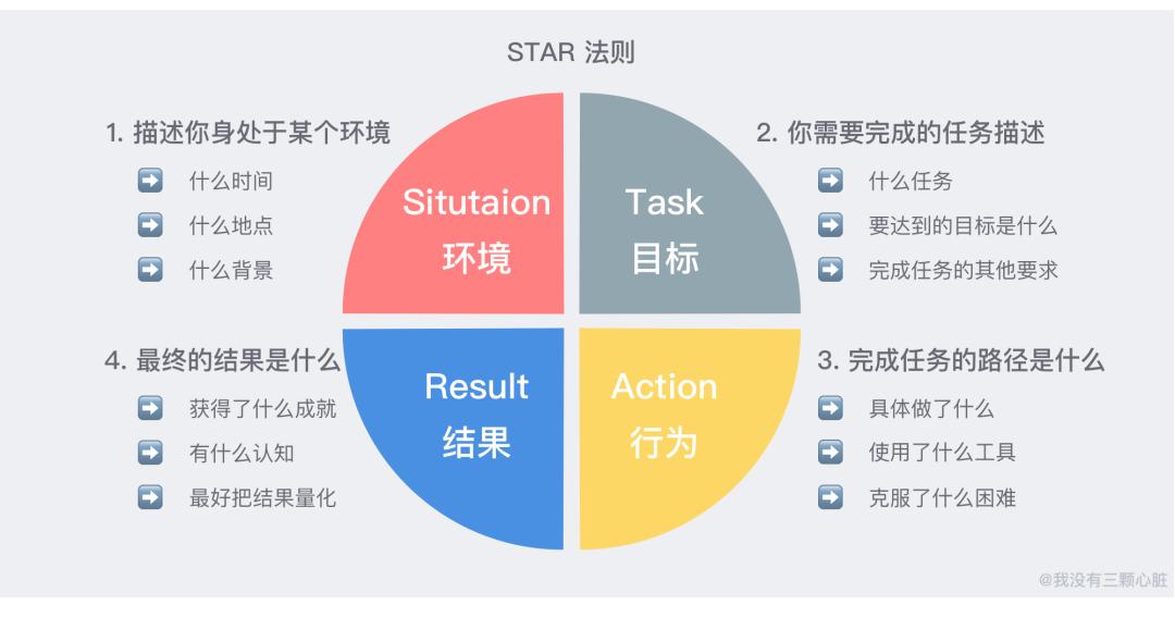 教你写出一份精致完美的简历,超实用简历撰写攻略