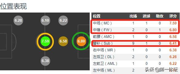 中超风云郑龙,郑龙在广州恒大的表现如何