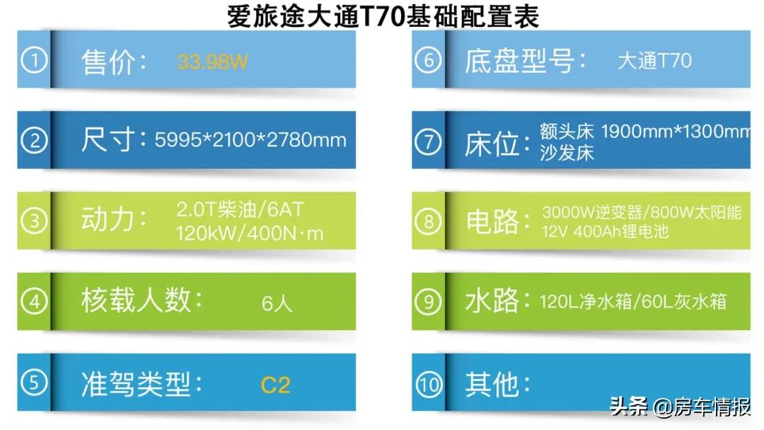 家用商旅两用房车柴油四驱版,福客特猛虎3.5四驱柴油房车