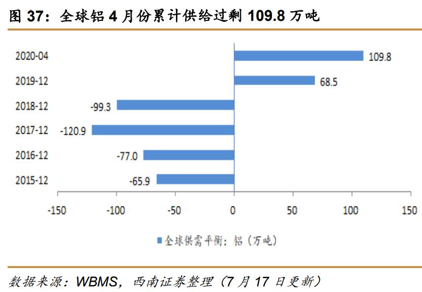 西南证券最新利好,西南证券收购算利好么