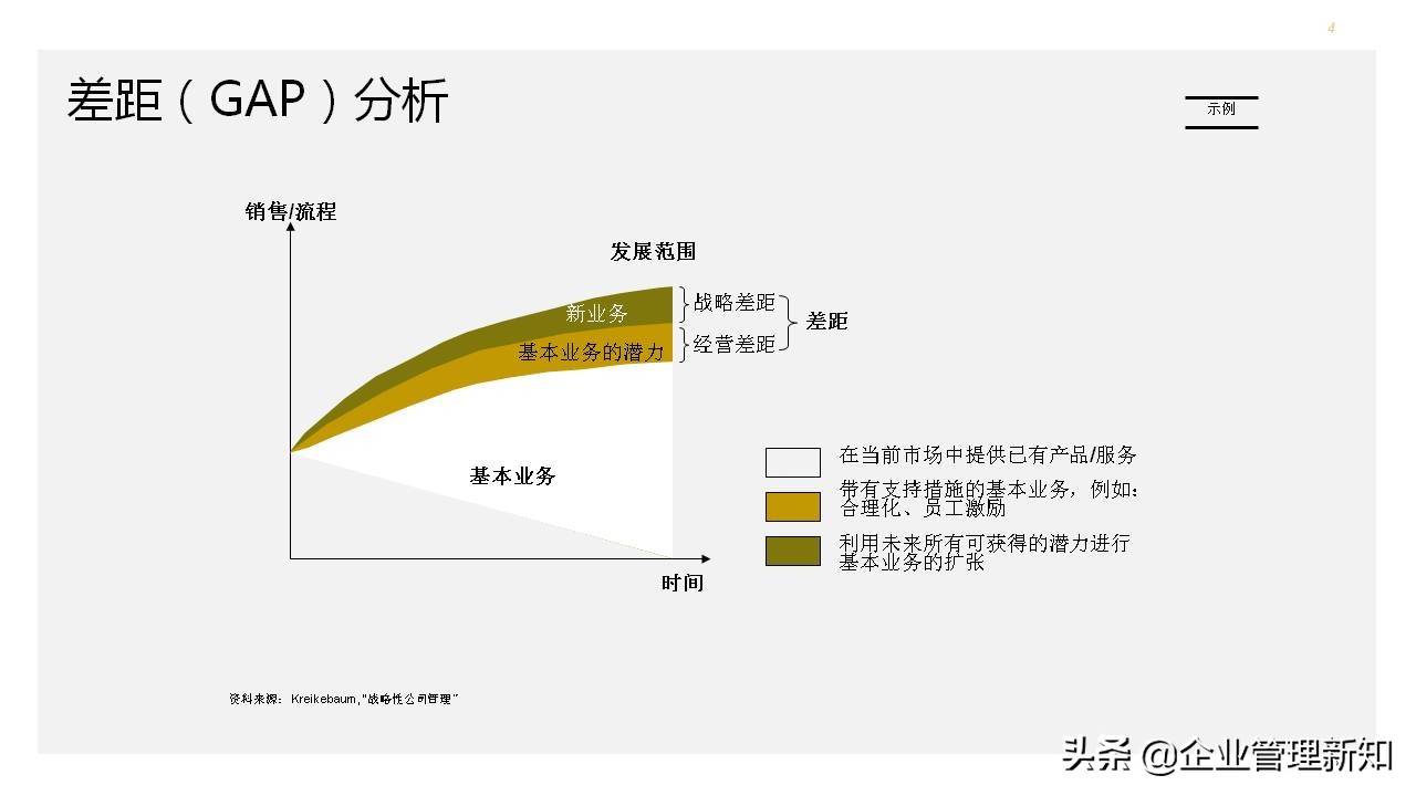 营销分析工具和手册,营销案例分析ppt
