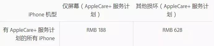 iphone新机购买换机政策,iphone新机免费安装软件