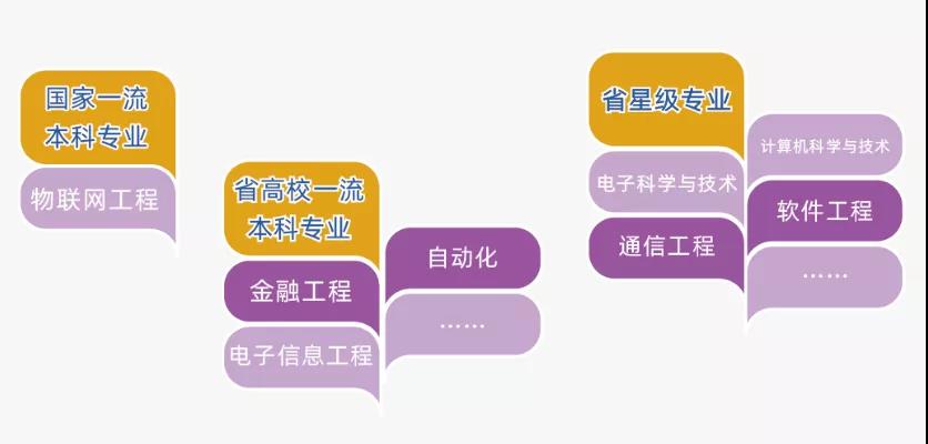 单列类学生考无锡学院,有多少人想报考无锡学院
