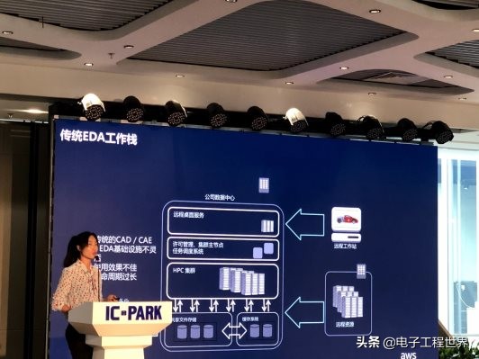 芯动科技为啥用国外的架构,芯动科技芯片设计怎样