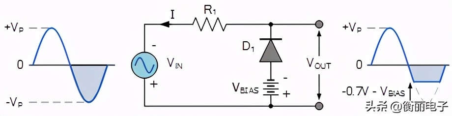 晶体管限幅和钳位电路的调试,限幅与钳位电路电子技术基础